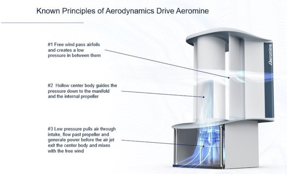 Aeromine La turbina eolica senza pale