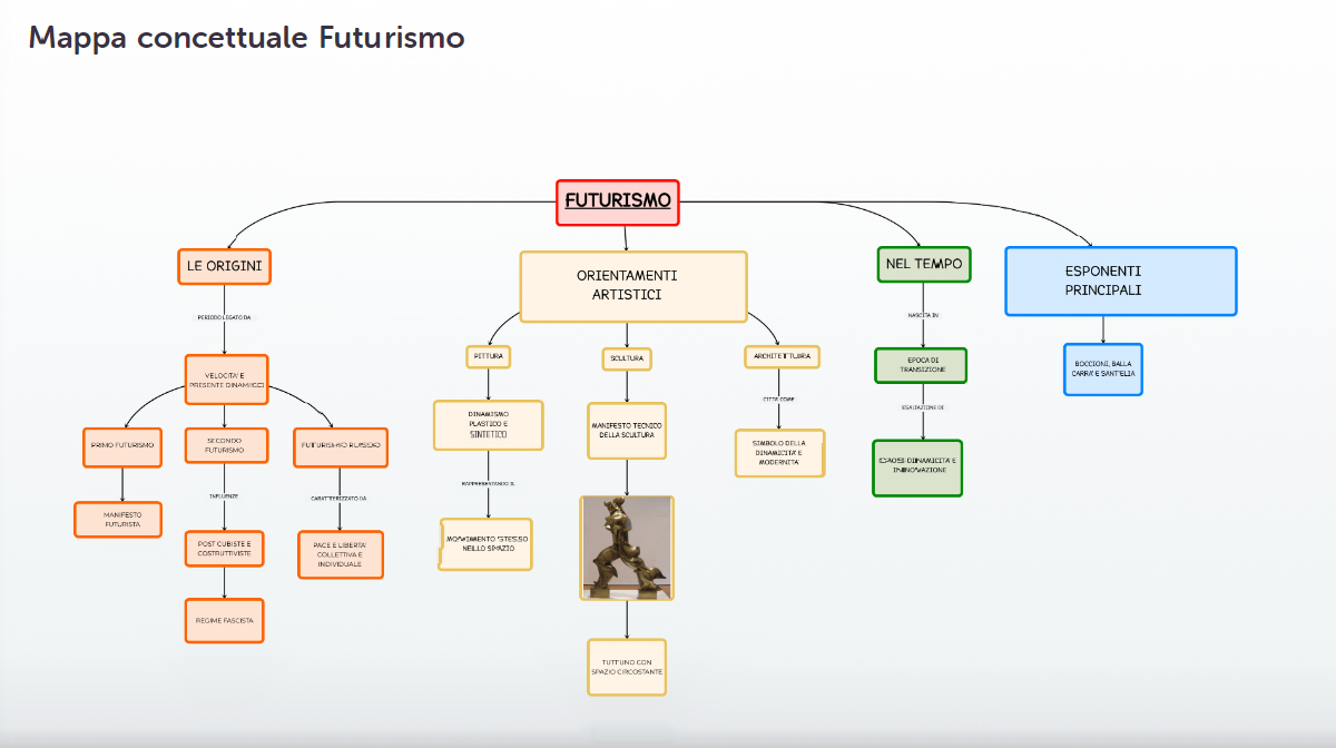 Disturbi specifici dell'apprendimento - Algor Maps: cambia lo studio con l'IA. Mappe concettuali intuitive per studenti con Dsa e non solo