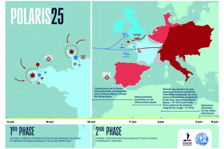 Polaris 25 exercise: over 3,000 troops and dozens of ships and aircraft in a high-intensity French-led multinational operation across the Atlantic and the Channel.